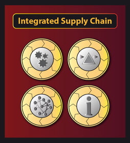 4 Benefits of An Integrated Supply Chain