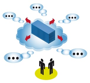 How Cloud Computing Could Impact Logistics 4.0