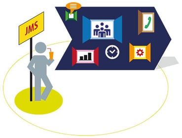 A Window Inside: The Benefits of JMS Solutions