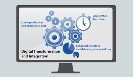 Bringing It All Together: On Digital Transformation and Integration