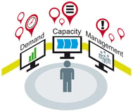 How OEMs Can Benefit From Demand Capacity Management
