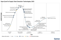 Unlock The Future Of Transportation Now With Holistic Forecasting