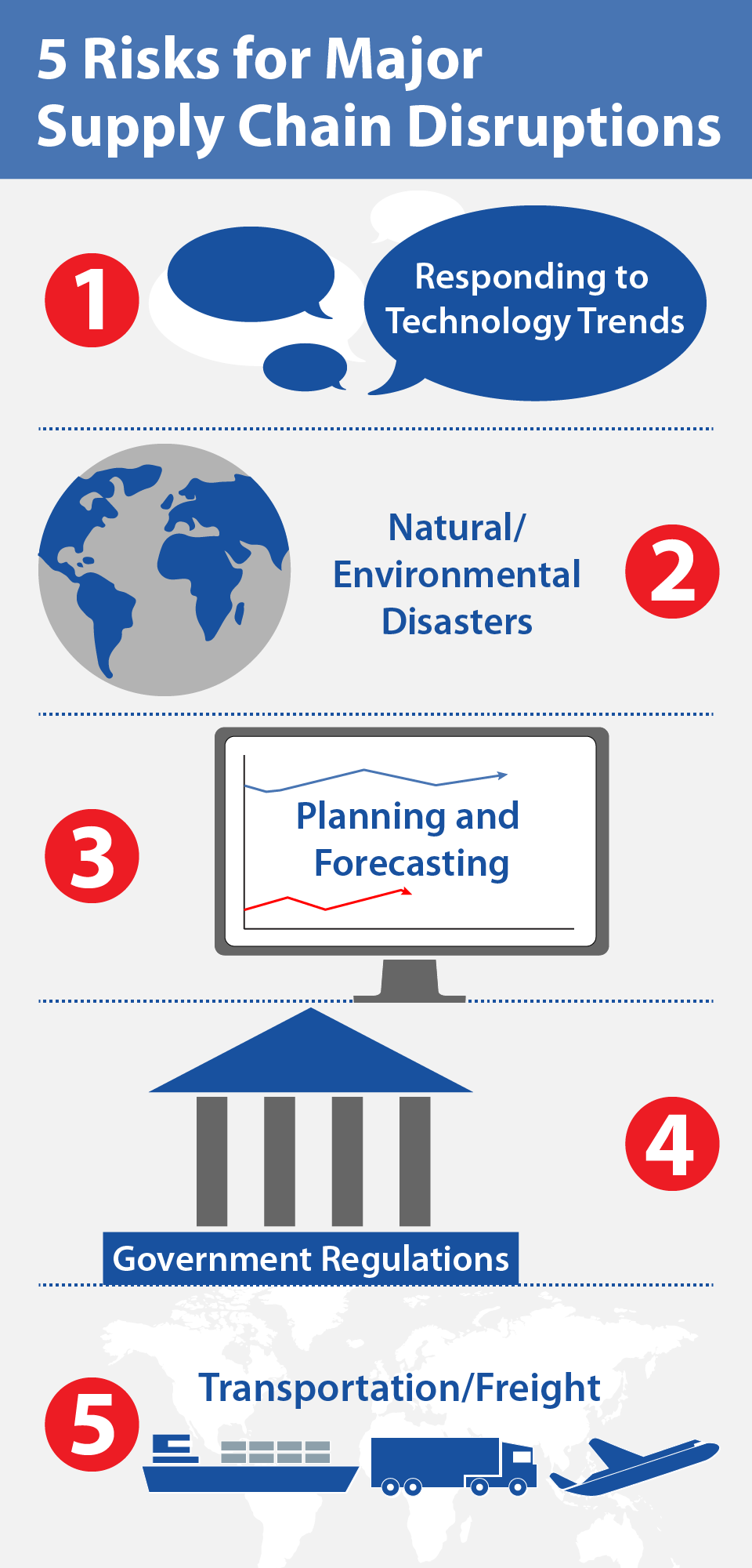 Knowledge Is Power: 5 Risks For Major Supply Chain Disruptions