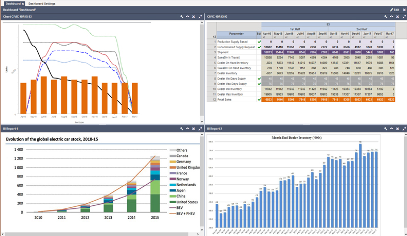 Sales Operations Planning Drives Manufacturing Efficiency