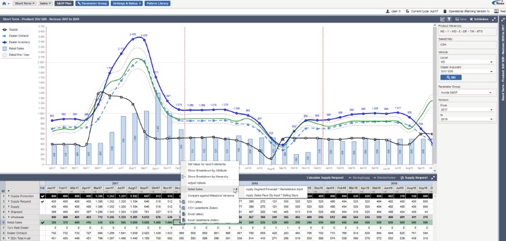 Sales Operations Planning Drives Manufacturing Efficiency