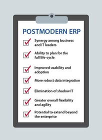 What’s So Modern About Postmodern ERP