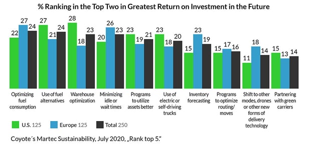 Ranking-in-the-Top-Two-in-Greatest-Return-on-Investment-in-he-Future