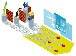 Supply chain digitization breaks down planning silos