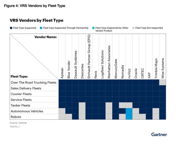 VRS Vendors by fleet type