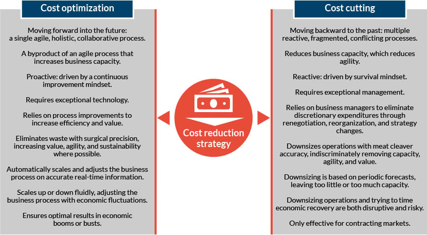 cost-reduction-strategy-1