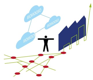 The Impact of Cognitive Analytics on the Automotive Supply Chain