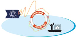 How Supply Chain Integration Helps Production Planners