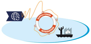 how-supply-chain-integration-helps-production-planners