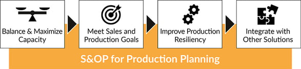 SOP-for Production Planning
